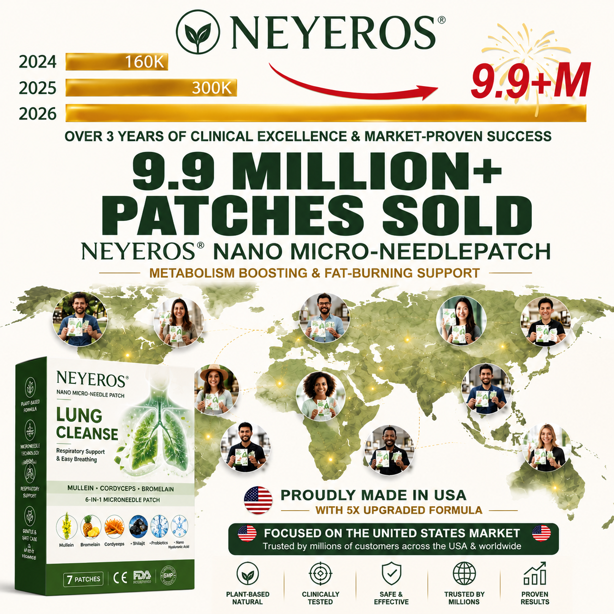 Authorized Flagship Store ✨|NEYEROS® 𝑵𝑨𝑵𝑶 𝑴𝑰𝑪𝑹𝑶-𝑵𝑬𝑬𝑫𝑳𝑬𝑷𝑨𝑻𝑪𝑯 (directly acting on slow Diseases such as obstructive pulmonary disease, asthma, chronic bronchitis, respiratory infections, lung cancer, sinusitis）