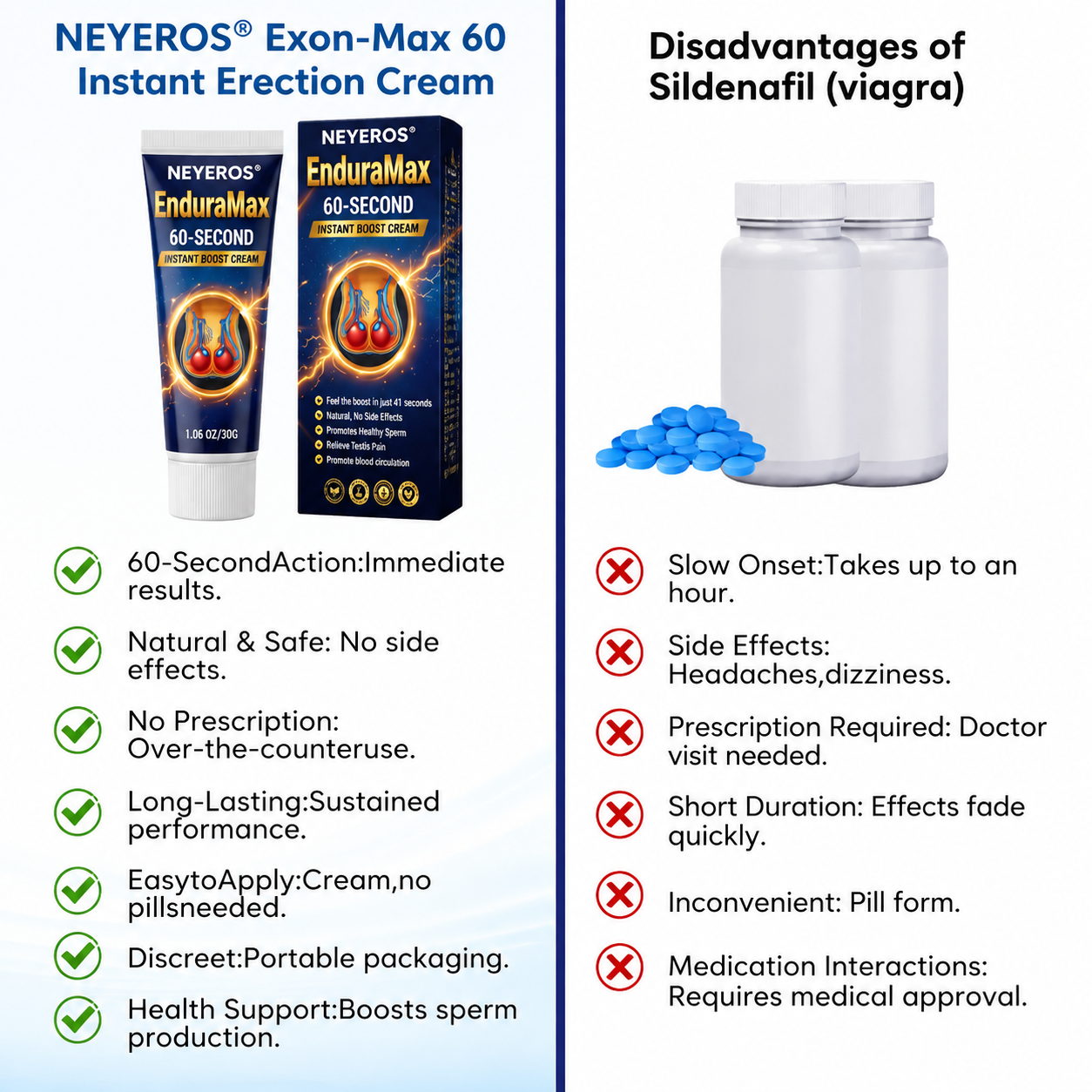 NEYEROS® Exon-Max 60 Instant Erection Cream| Powerful Support for Stronger Erections & Longer Stamina
