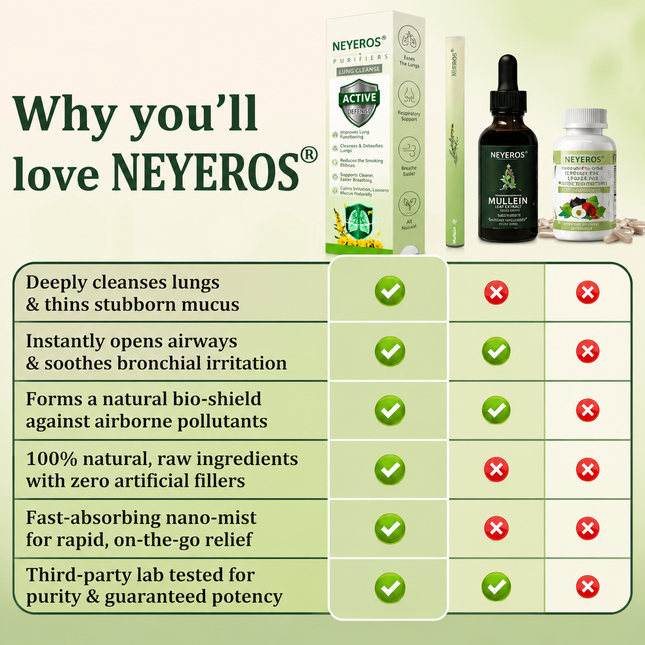𝐀𝐔 𝐎𝐰𝐧𝐞𝐝 𝐚𝐧𝐝 𝐎𝐩𝐞𝐫𝐚𝐭𝐞𝐝 NEYEROS® 𝐁𝐨𝐭𝐚𝐧𝐢𝐜𝐚𝐥 𝐌𝐮𝐥𝐥𝐞𝐢𝐧 𝐋𝐮𝐧𝐠 𝐂𝐥𝐞𝐚𝐧𝐬𝐞 𝐃𝐢𝐟𝐟𝐮𝐬𝐞𝐫(👨‍⚕️Cough, Pharyngitis, shortness of breath, sputum, stuffy nose, bronchitis, bronchitis, allergy symptoms, lung discomfort)