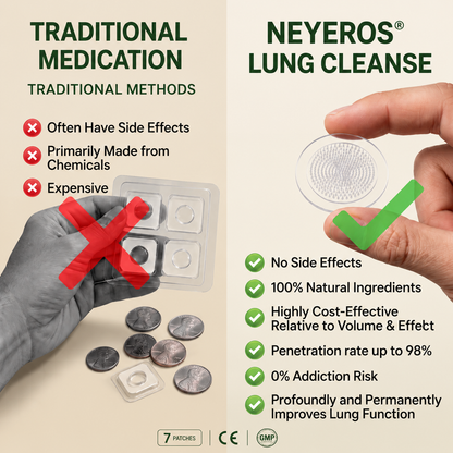 Authorized Flagship Store ✨|NEYEROS® 𝑵𝑨𝑵𝑶 𝑴𝑰𝑪𝑹𝑶-𝑵𝑬𝑬𝑫𝑳𝑬𝑷𝑨𝑻𝑪𝑯 (directly acting on slow Diseases such as obstructive pulmonary disease, asthma, chronic bronchitis, respiratory infections, lung cancer, sinusitis）