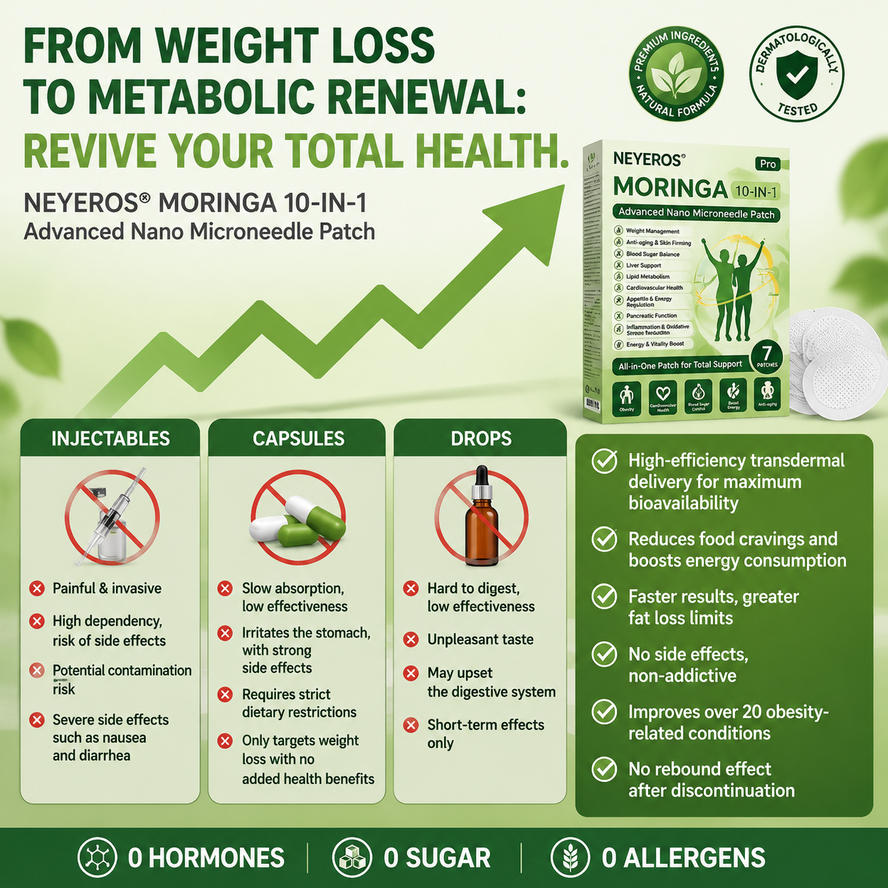 💚 NEYEROS® | Herbal Extract 10-in-1 Slimming Night Repair Nano Micro Needle Patch – Advanced Care Adhesive Patch