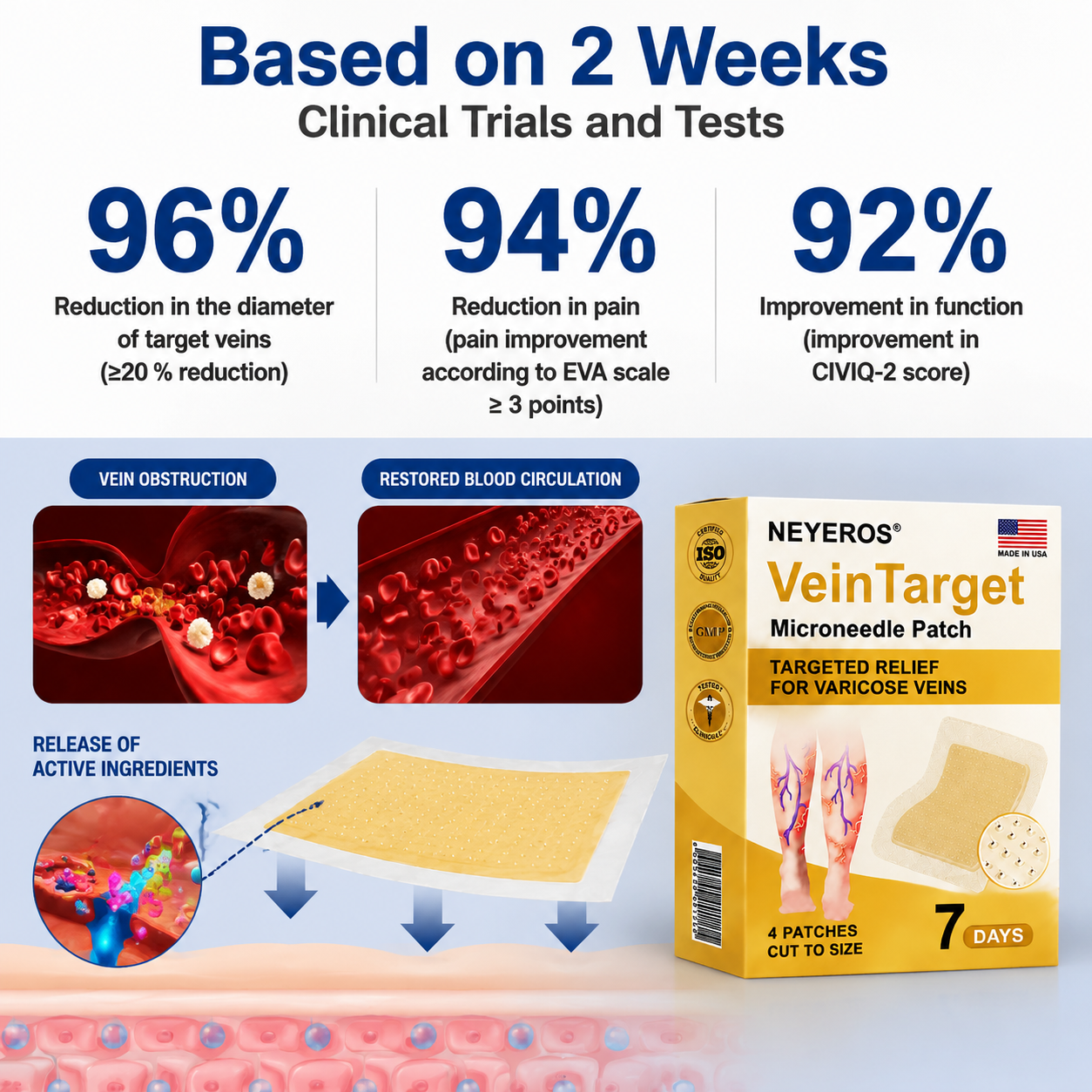 NEYEROS® VeinTarget Microneedle Patch ⚡ Fast-Acting Comfort, Long-Lasting Support